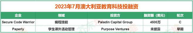 江南体育app下载7月海外教育科技融资326亿美元生成式jn江南体育AI为语言学习注入新活力(图4)