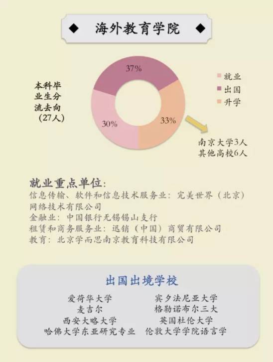 大气、玲珑、多元——海外教育学院(图2)