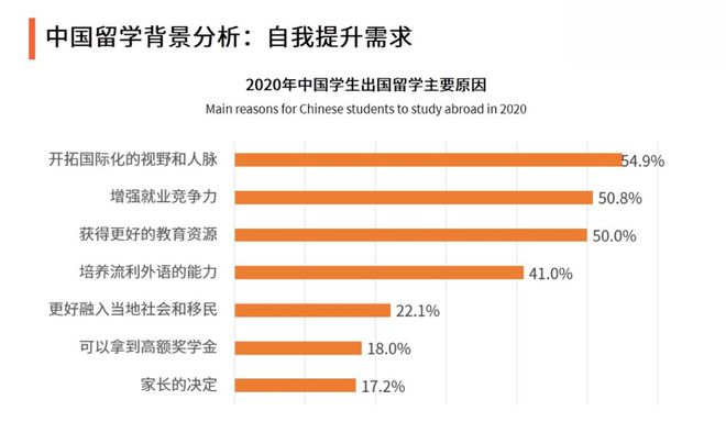 权威数据告诉你：为什么选择国际教育是大势所趋！(图4)