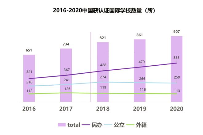 权威数据告诉你：为什么选择国际教育是大势所趋！(图2)