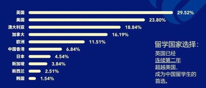 权威数据告诉你：为什么选择国际教育是大势所趋！(图3)