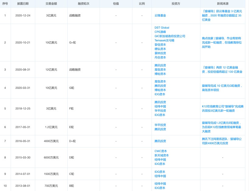 江南体育app下载教培巨头们转战海外教外国学生是门好生意吗？(图3)