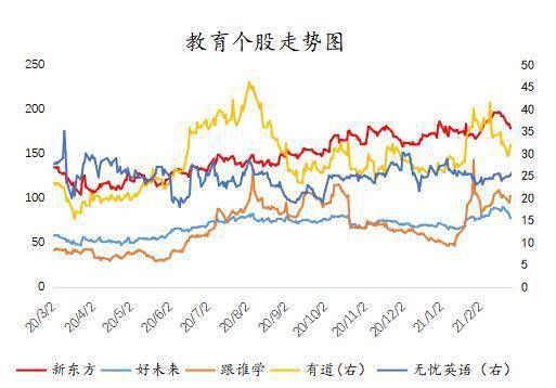 雷鸟财经观察：海外教育板块二月行业及个股综述(图1)