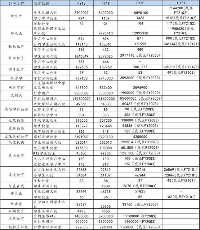 雷鸟财经观察：海外教育板块二月行业及个股综述(图6)