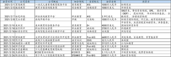 雷鸟财经观察：海外教育板块二月行业及个股综述(图7)