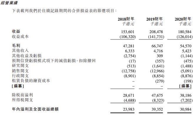 海外教育服务商国际教育网科技拟香港上市2020财年营收281亿港元(图1)