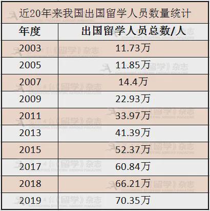 独家首发 2021年后疫情时期国际教育政策详解（建议收藏）(图2)