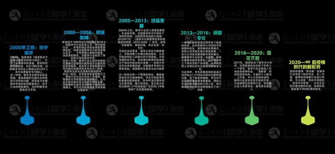 独家首发 2021年后疫情时期国际教育政策详解（建议收藏）(图15)