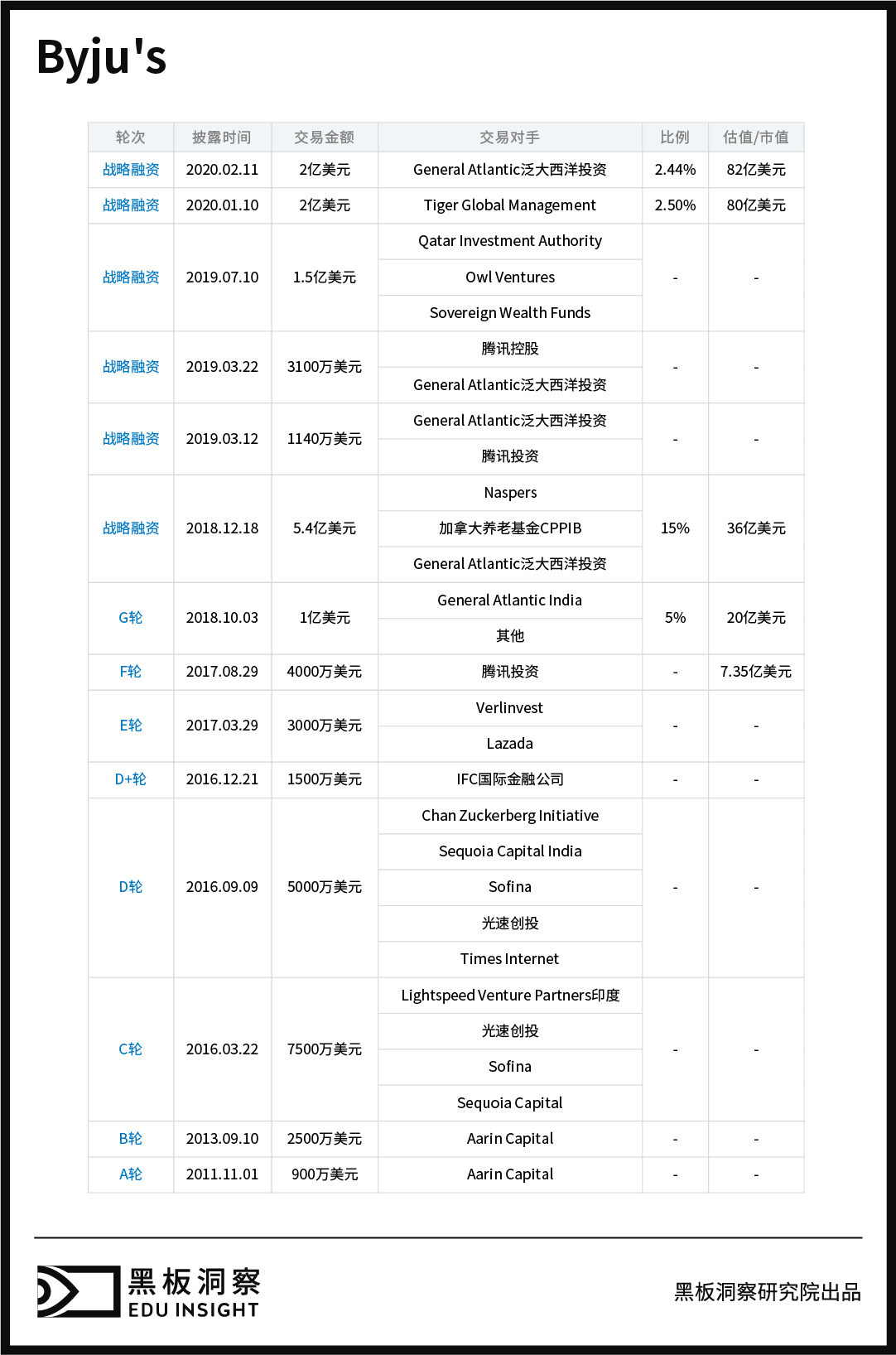 海外的教育独角兽长什么样？(图2)