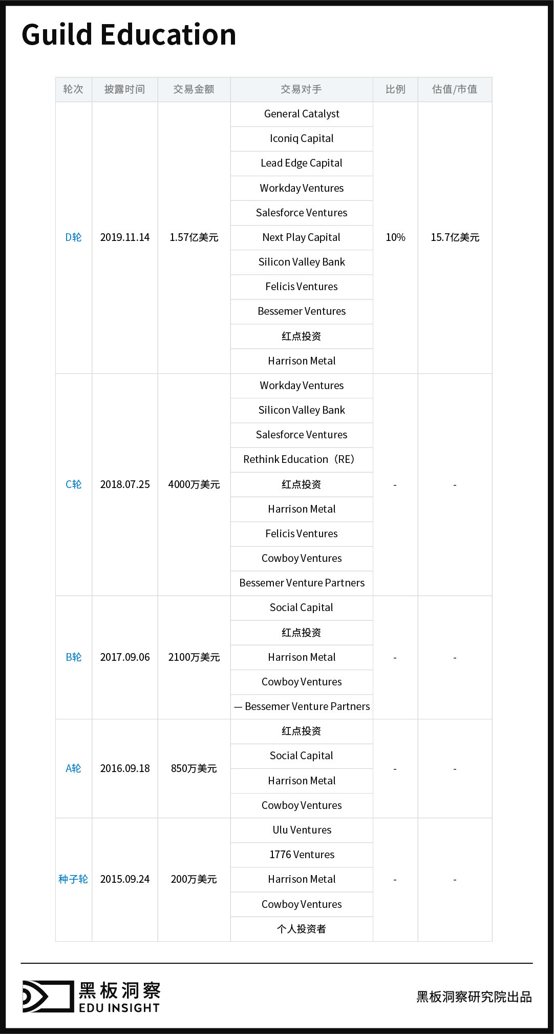 海外的教育独角兽长什么样？(图7)