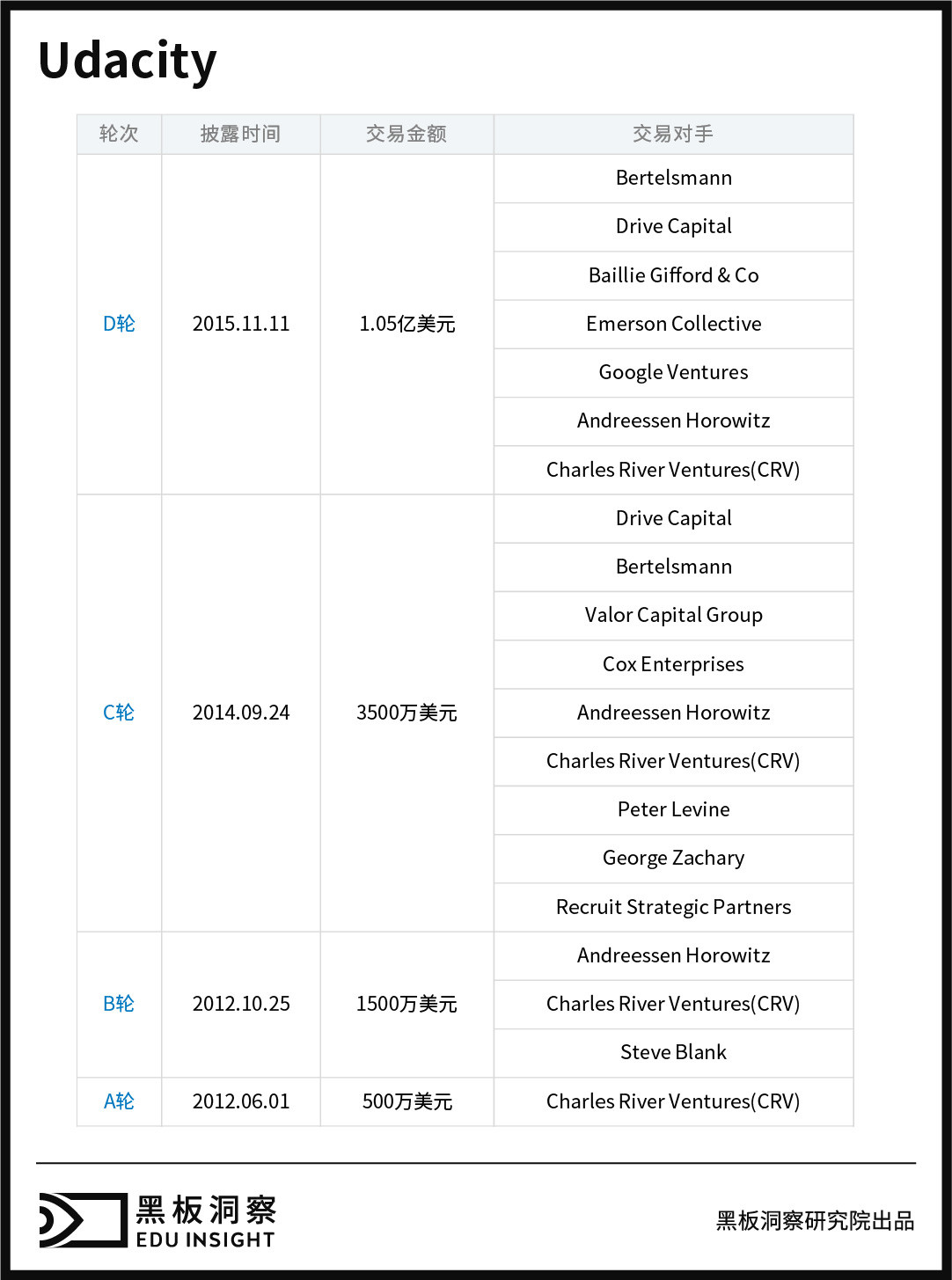 海外的教育独角兽长什么样？(图6)