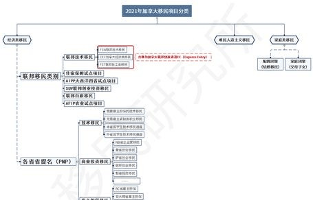 2021海外教育指南：怎么通过移民为孩子规划海外教育通道？(图1)