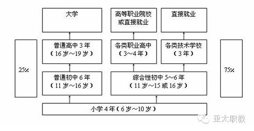 【海外教育】一分钟带你看懂海外职业教育(图2)