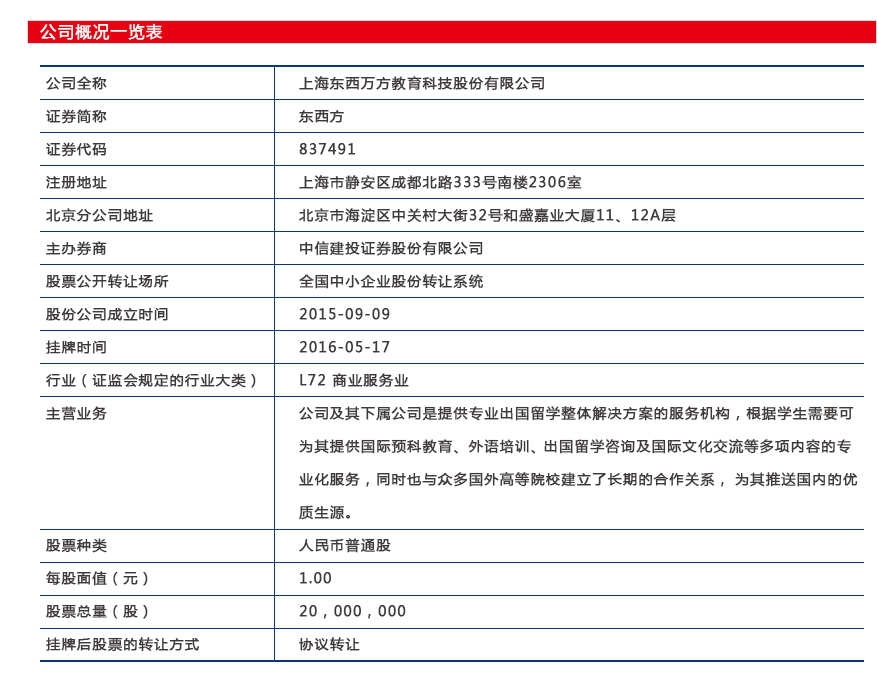 东西方国际教育(图2)