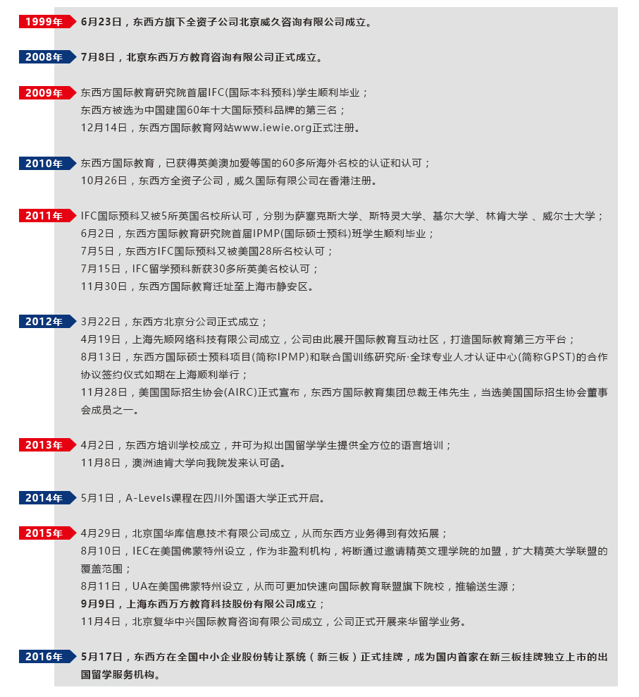 东西方国际教育(图3)