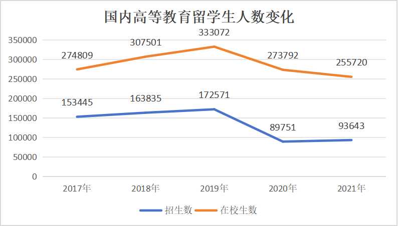 教育国际交流回暖：中外合作大学留学热度上升(图1)