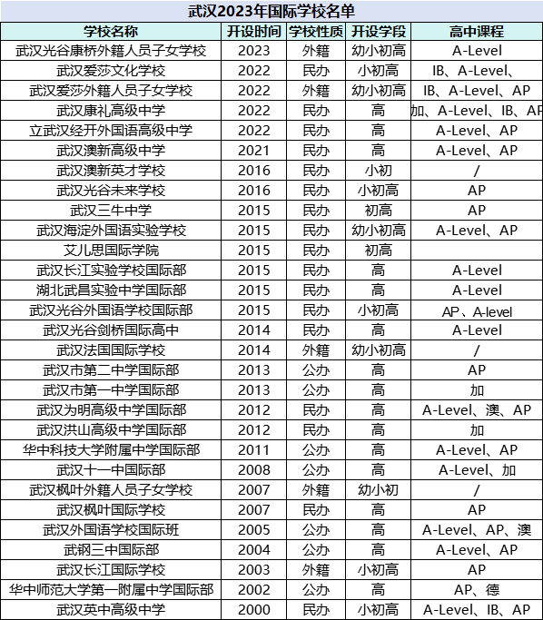 加速度！这座城市国际教育为何起飞(图1)