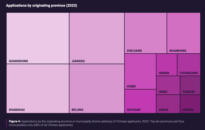 UCAS与培生联合发布《中国留学生年度报告》！中国学生申请人数十年暴涨175%！(图6)