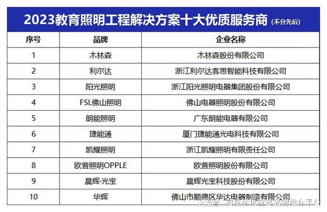 “2023教育照明工程解决方案十大优质服务商”发布(图2)