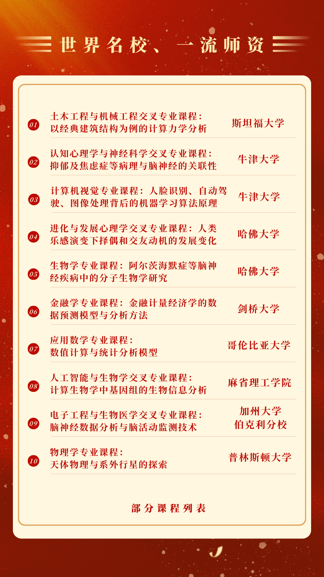 jn江南体江南体育app下载育104门国际数字教育课程重磅来袭！(图3)