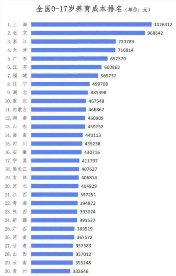 子女教育成本PK高成本并非唯江南体育官方网站一方式海外身份规划来了解一下jn江南体育(图1)