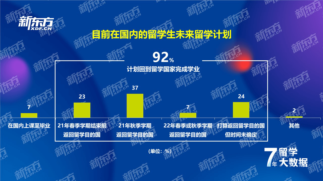 江南体育官方网站江南体育app下载jn七年留学数据深耕洞察国际教育趋势——新东方《2021中国留学白皮书》正式发布(图1)