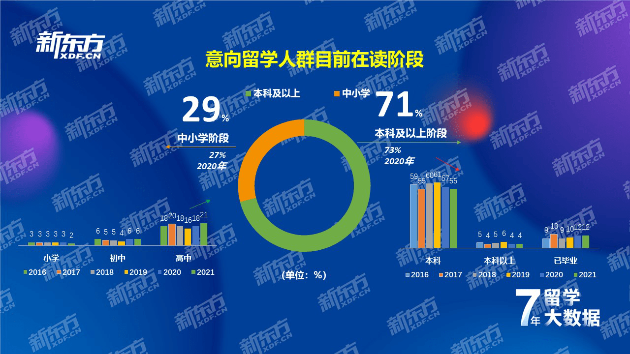 江南体育官方网站江南体育app下载jn七年留学数据深耕洞察国际教育趋势——新东方《2021中国留学白皮书》正式发布(图3)