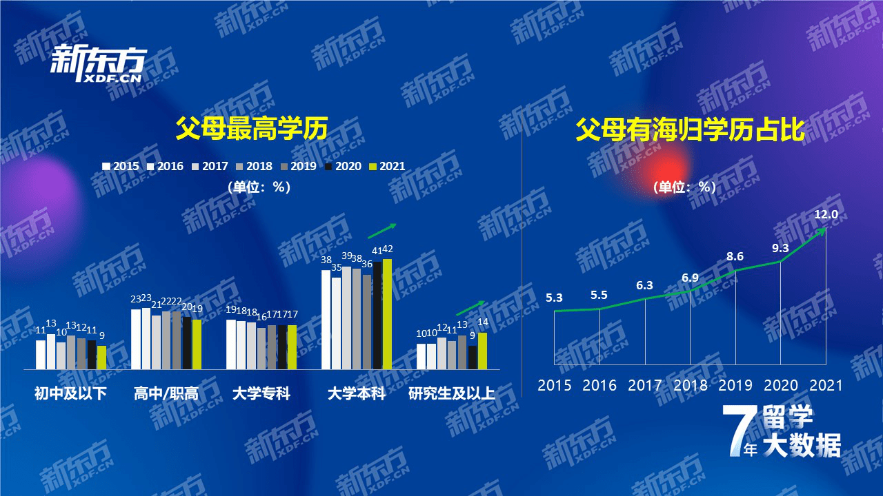 江南体育官方网站江南体育app下载jn七年留学数据深耕洞察国际教育趋势——新东方《2021中国留学白皮书》正式发布(图5)