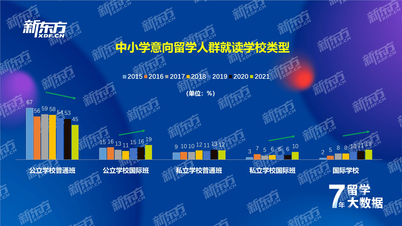 江南体育官方网站江南体育app下载jn七年留学数据深耕洞察国际教育趋势——新东方《2021中国留学白皮书》正式发布(图4)