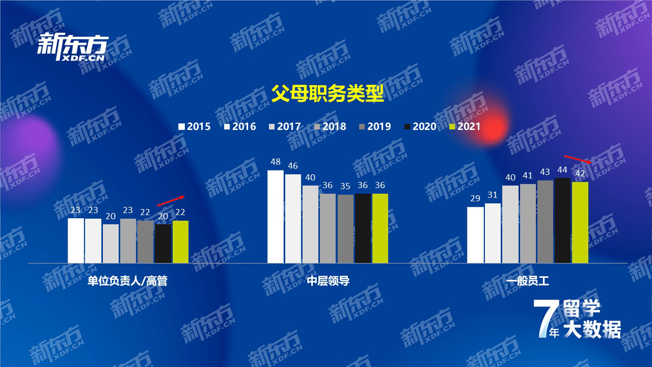 江南体育官方网站江南体育app下载jn七年留学数据深耕洞察国际教育趋势——新东方《2021中国留学白皮书》正式发布(图6)