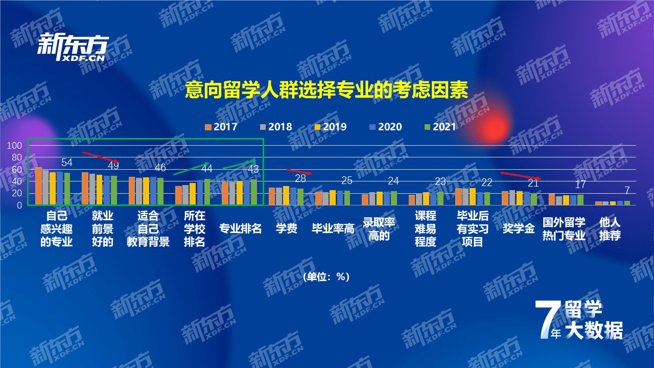 江南体育官方网站江南体育app下载jn七年留学数据深耕洞察国际教育趋势——新东方《2021中国留学白皮书》正式发布(图9)