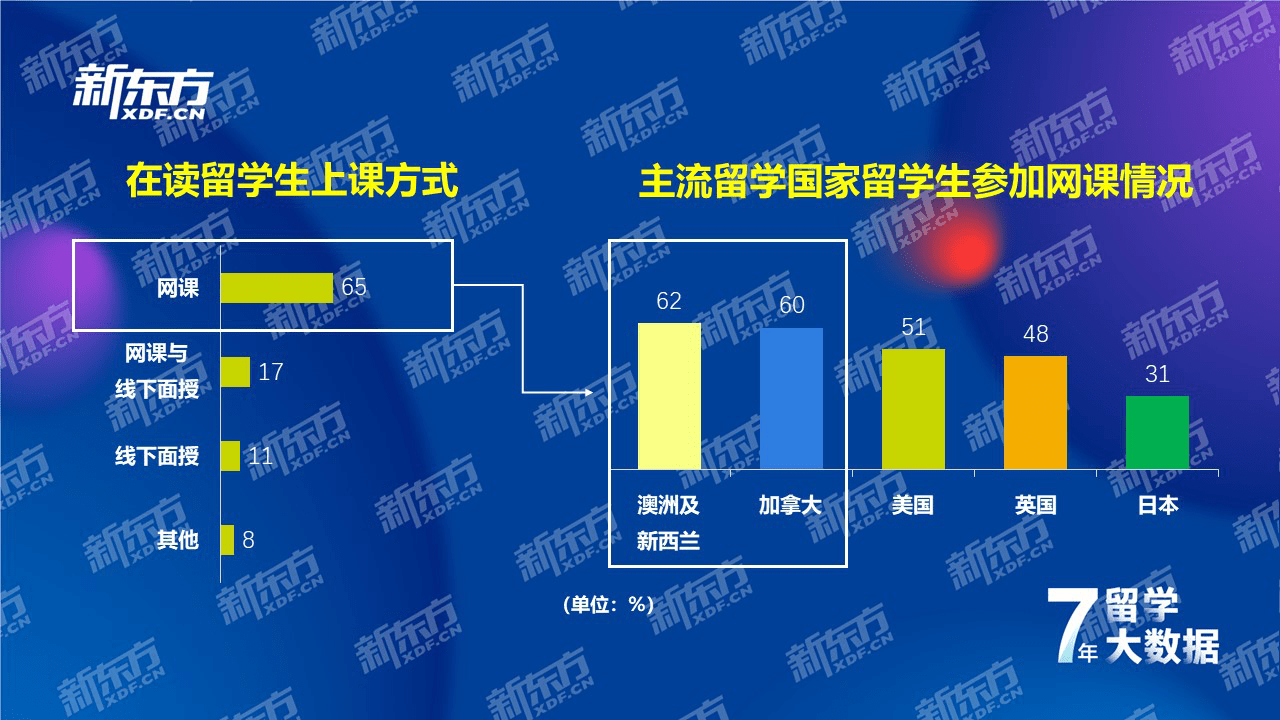 江南体育官方网站江南体育app下载jn七年留学数据深耕洞察国际教育趋势——新东方《2021中国留学白皮书》正式发布(图11)