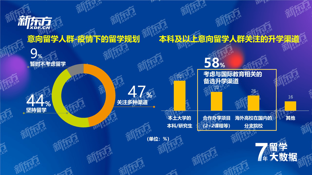 江南体育官方网站江南体育app下载jn七年留学数据深耕洞察国际教育趋势——新东方《2021中国留学白皮书》正式发布(图12)