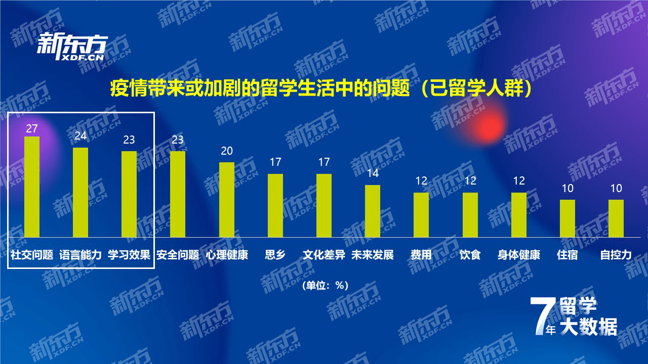 江南体育官方网站江南体育app下载jn七年留学数据深耕洞察国际教育趋势——新东方《2021中国留学白皮书》正式发布(图15)