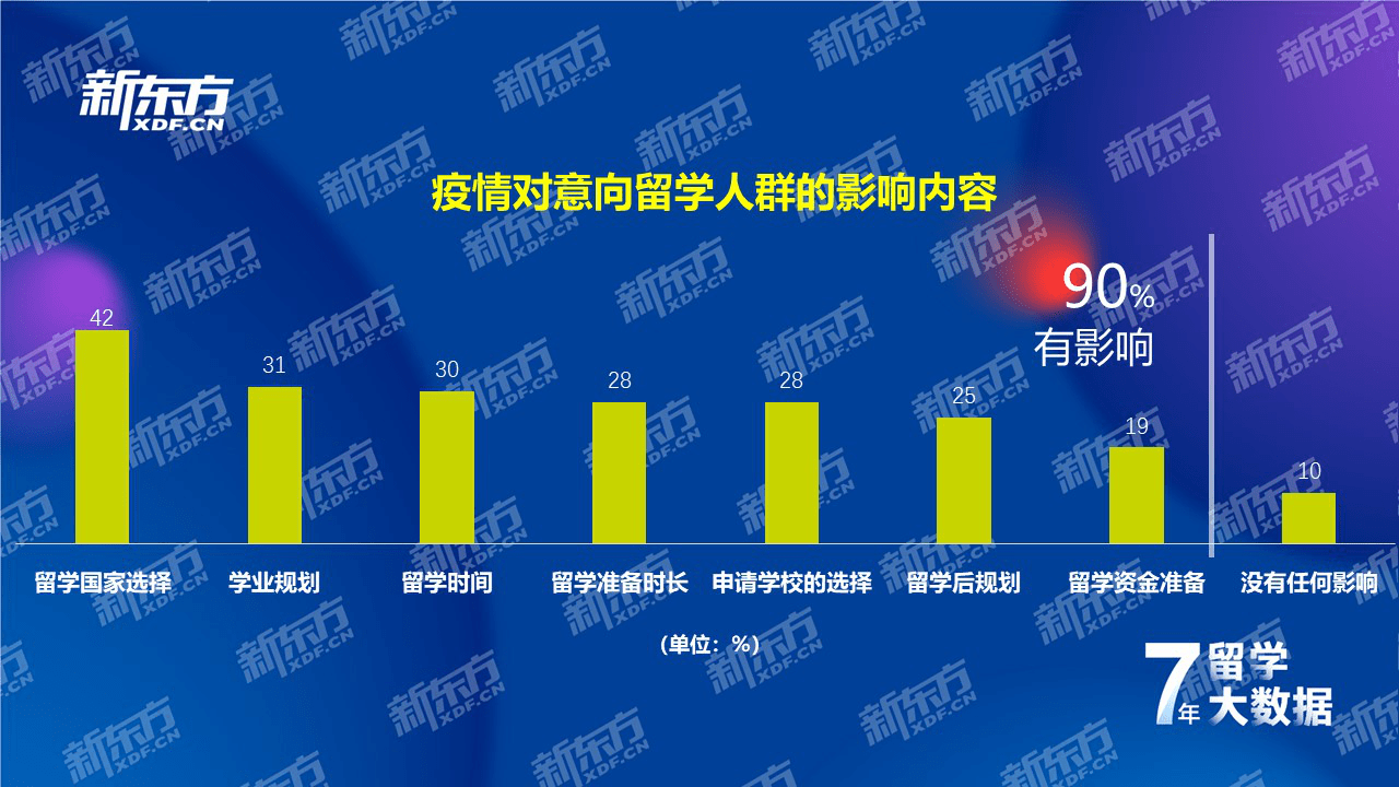 江南体育官方网站江南体育app下载jn七年留学数据深耕洞察国际教育趋势——新东方《2021中国留学白皮书》正式发布(图14)