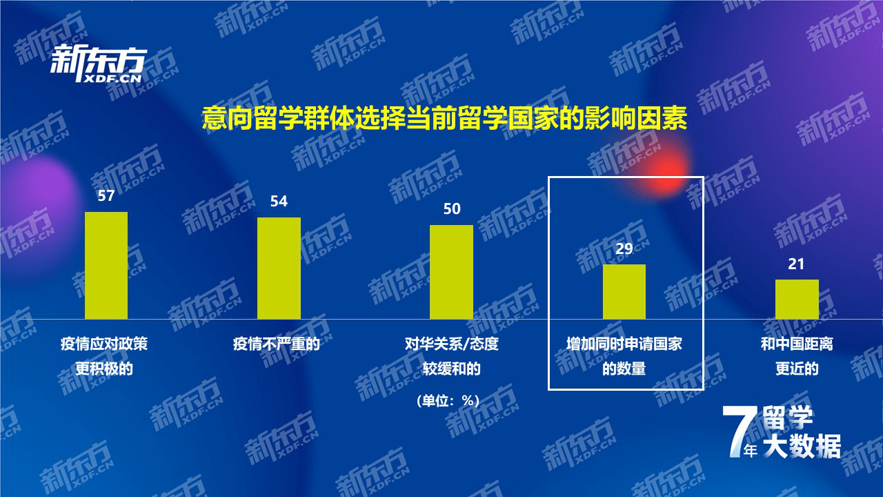 江南体育官方网站江南体育app下载jn七年留学数据深耕洞察国际教育趋势——新东方《2021中国留学白皮书》正式发布(图16)