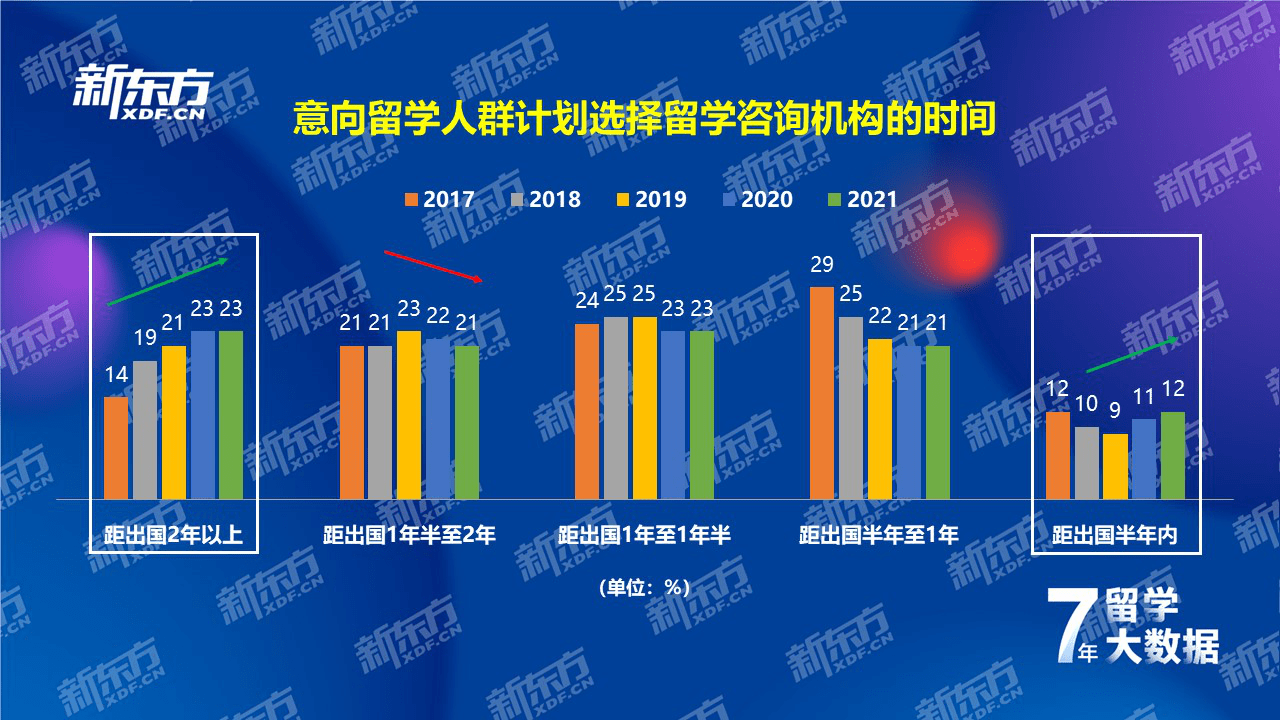 江南体育官方网站江南体育app下载jn七年留学数据深耕洞察国际教育趋势——新东方《2021中国留学白皮书》正式发布(图19)