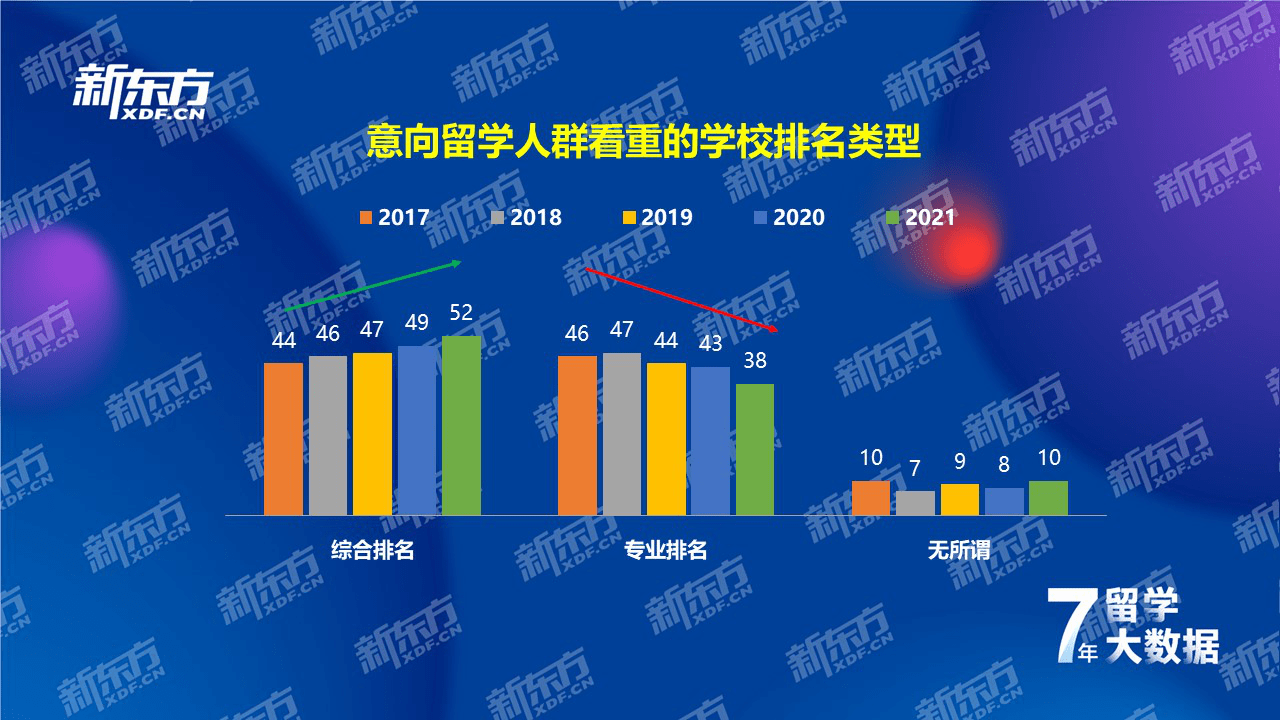 江南体育官方网站江南体育app下载jn七年留学数据深耕洞察国际教育趋势——新东方《2021中国留学白皮书》正式发布(图18)