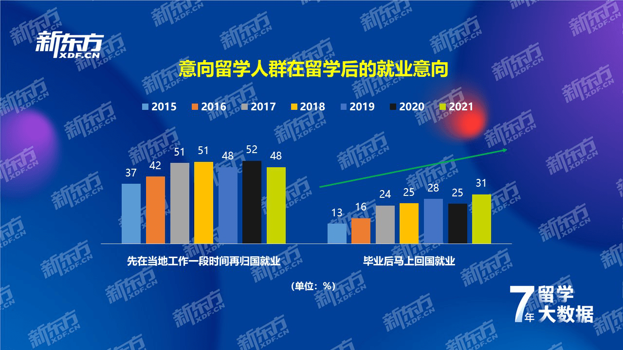 江南体育官方网站江南体育app下载jn七年留学数据深耕洞察国际教育趋势——新东方《2021中国留学白皮书》正式发布(图20)