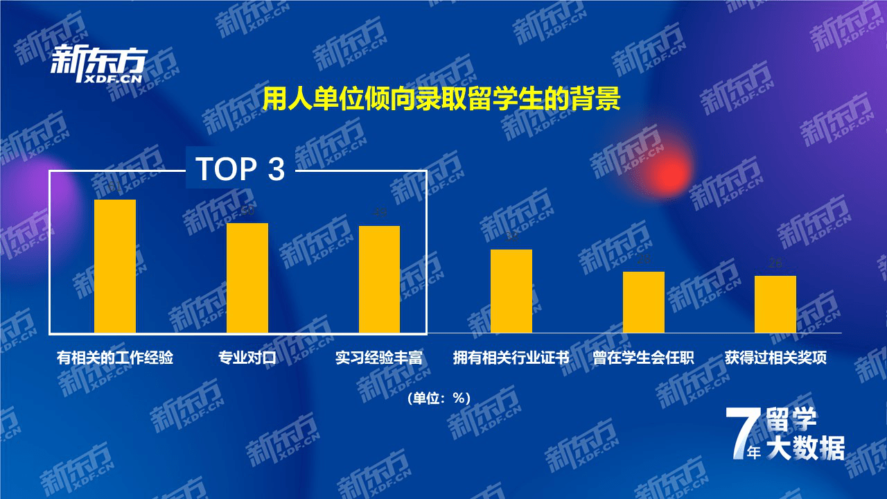 江南体育官方网站江南体育app下载jn七年留学数据深耕洞察国际教育趋势——新东方《2021中国留学白皮书》正式发布(图24)