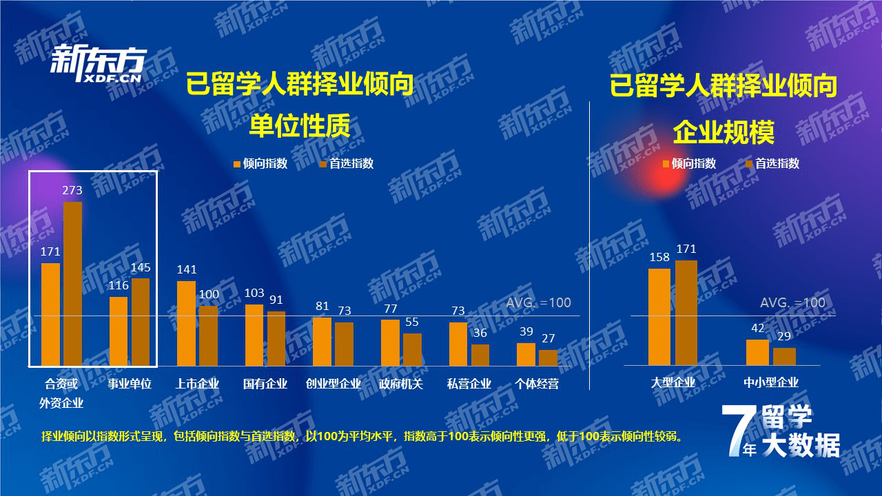 江南体育官方网站江南体育app下载jn七年留学数据深耕洞察国际教育趋势——新东方《2021中国留学白皮书》正式发布(图22)