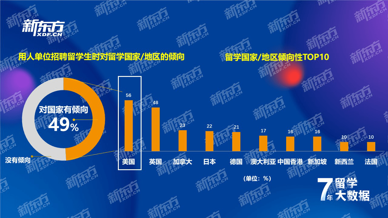 江南体育官方网站江南体育app下载jn七年留学数据深耕洞察国际教育趋势——新东方《2021中国留学白皮书》正式发布(图23)