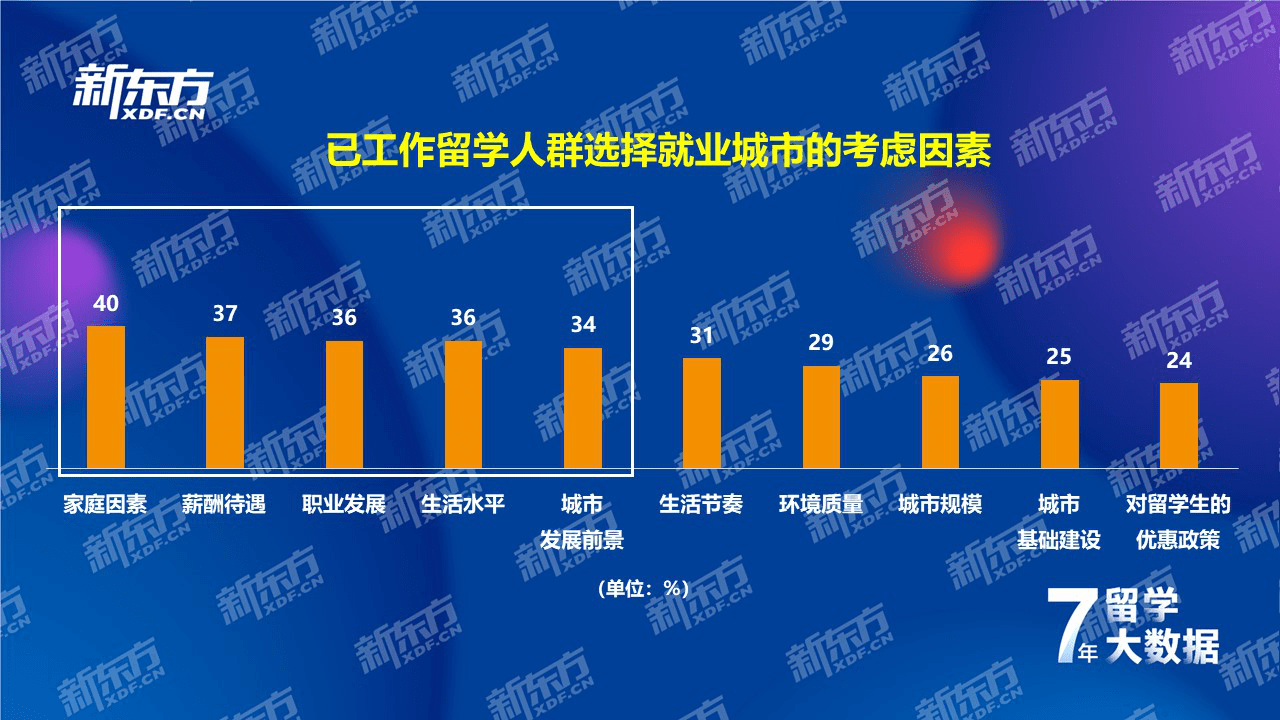 江南体育官方网站江南体育app下载jn七年留学数据深耕洞察国际教育趋势——新东方《2021中国留学白皮书》正式发布(图21)