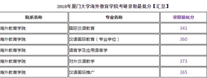 江南体育app下载厦门大学海外教育学院考研专业解析jn江南体育(图2)