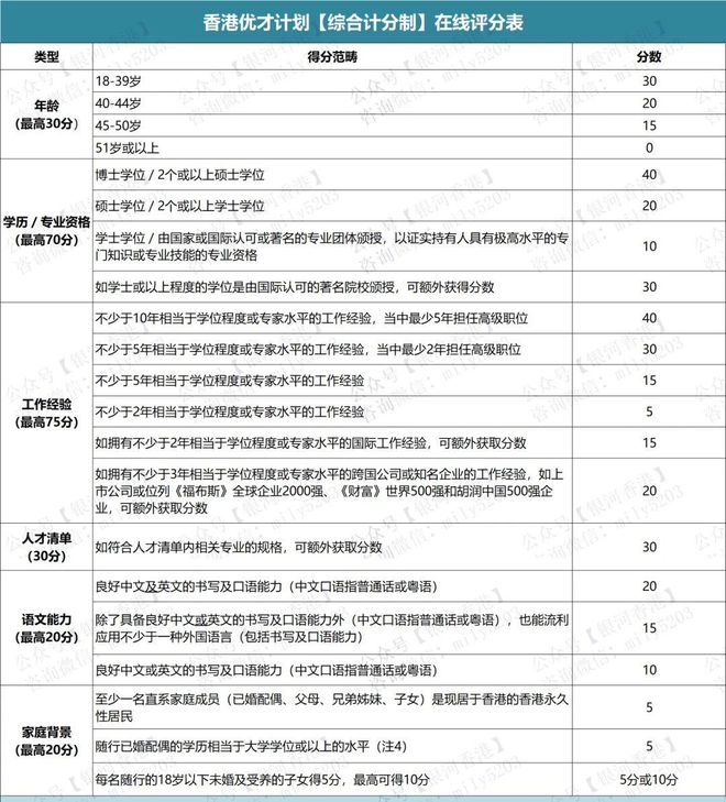 香港优才计划助力孩子教育：香港+内地+海外优势+4种申请途径(图14)