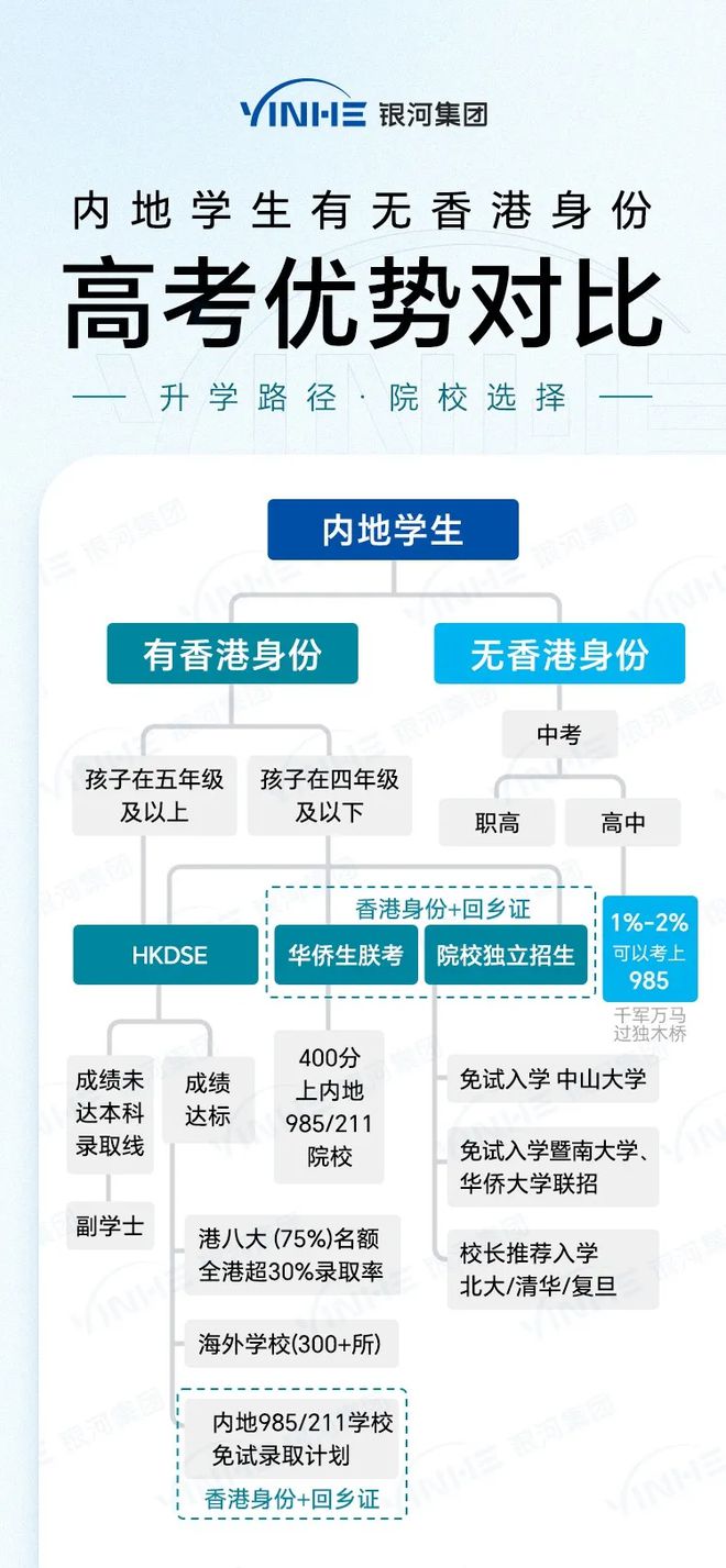 香港优才计划助力孩子教育：香港+内地+海外优势+4种申请途径(图2)