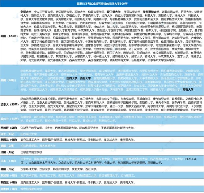 香港优才计划助力孩子教育：香港+内地+海外优势+4种申请途径(图9)