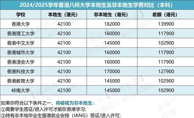 香港优才计划助力孩子教育：香港+内地+海外优势+4种申请途径(图4)