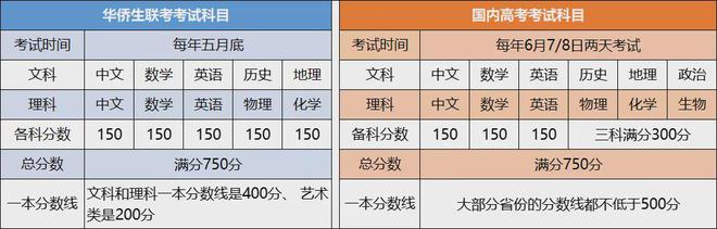 香港优才计划助力孩子教育：香港+内地+海外优势+4种申请途径(图6)