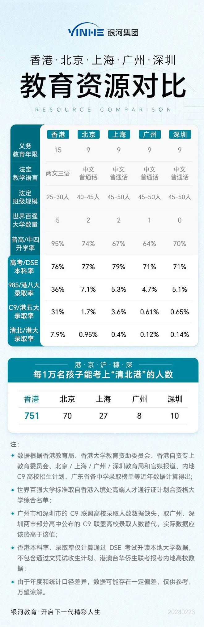 香港优才计划助力孩子教育：香港+内地+海外优势+4种申请途径(图8)